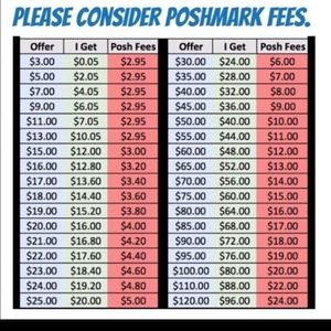 Poshmark fees